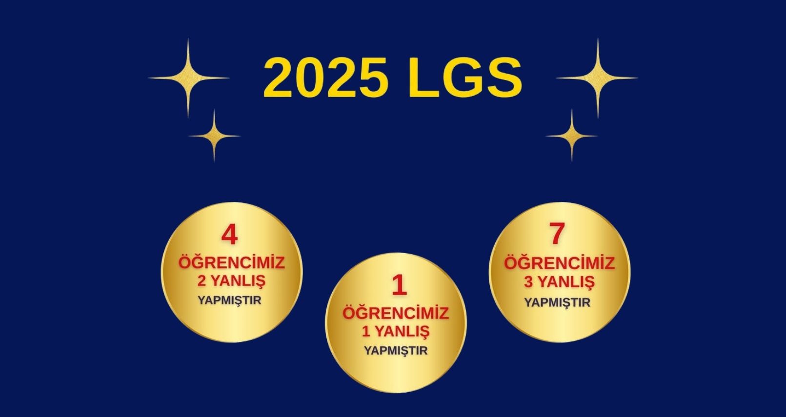 LGS sonuçlarımız gururlandırdı!